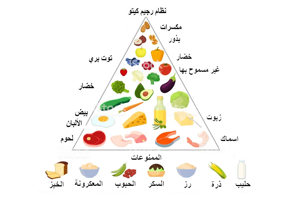 ما هي الفواكه التي يمكنك تناولها في حمية الكيتو؟